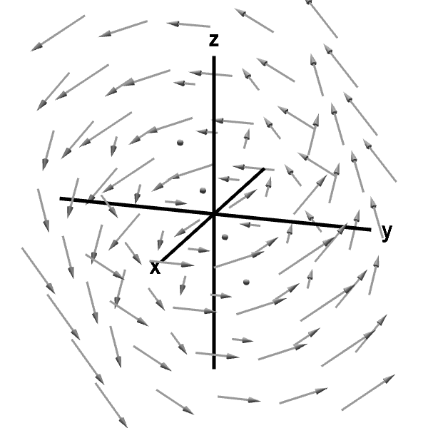Applet: A rotating vector field