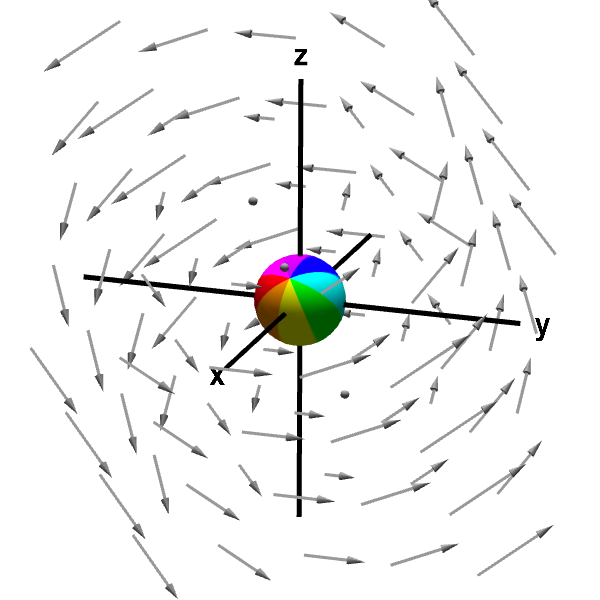 Applet: A sphere rotated by a rotating vector field